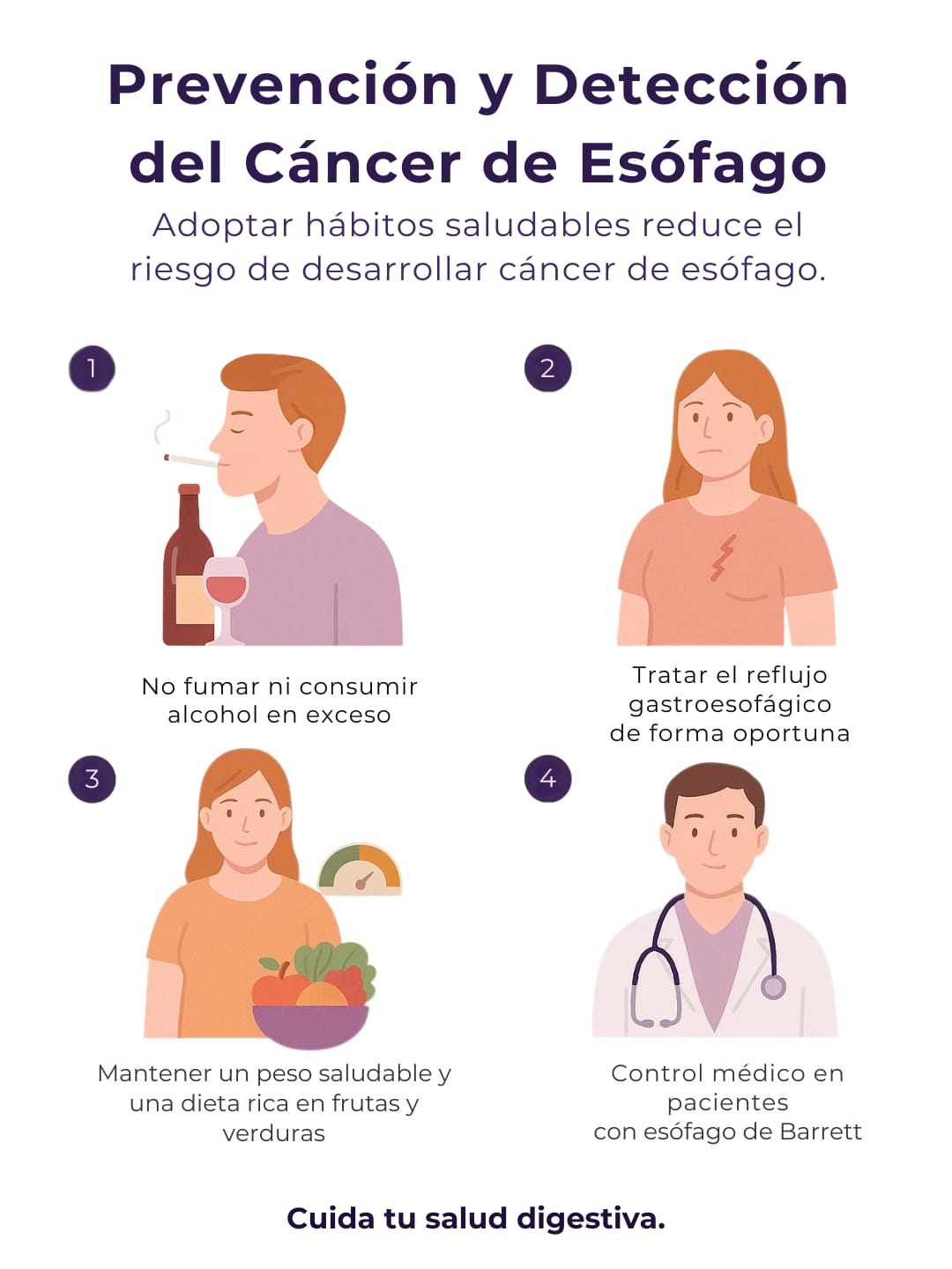 Anatomía - Cáncer de Esófago