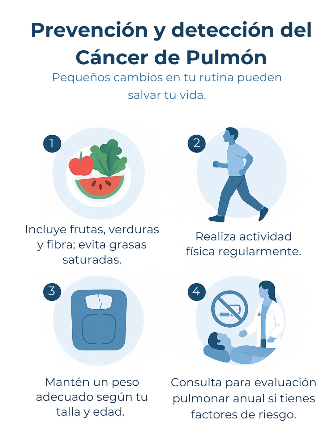 Anatomía - Cáncer de Pulmón